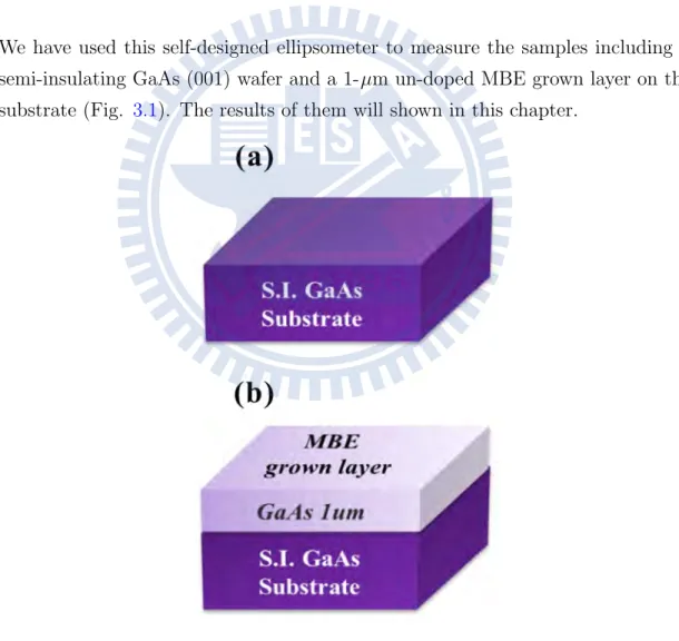 Figure 3.1: Sample structures. (a) Semi-insulating (S.I.) GaAs wafer (∼ 350 μm); and (b) MBE grown 1μm un-doped GaAs layer on S.I