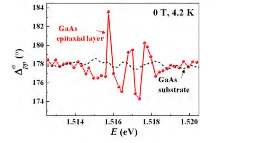 Figure 3.3: Comparison of Δ σ pp spectra of GaAs substrate (dash-line) and GaAs epitaxial layer (solid-line) grown by MBE at zero magnetic field.