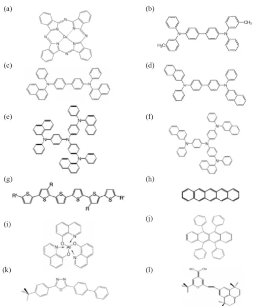 Figure 1.4  Molecular structure of widely used small molecular weight materials: (a) 