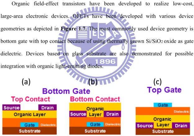 Figure 1.7  Schematic  of  the  bottom-gate  organic  field-effect  transistors  with  (a)  top  contact or (b) bottom contact structures