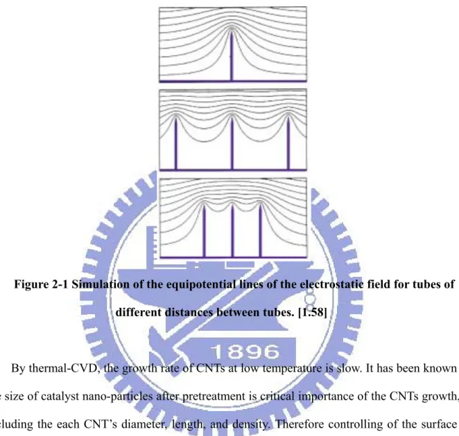 Figure 2-1 Simulation of the equipotential lines of the electrostatic field for tubes of  different distances between tubes