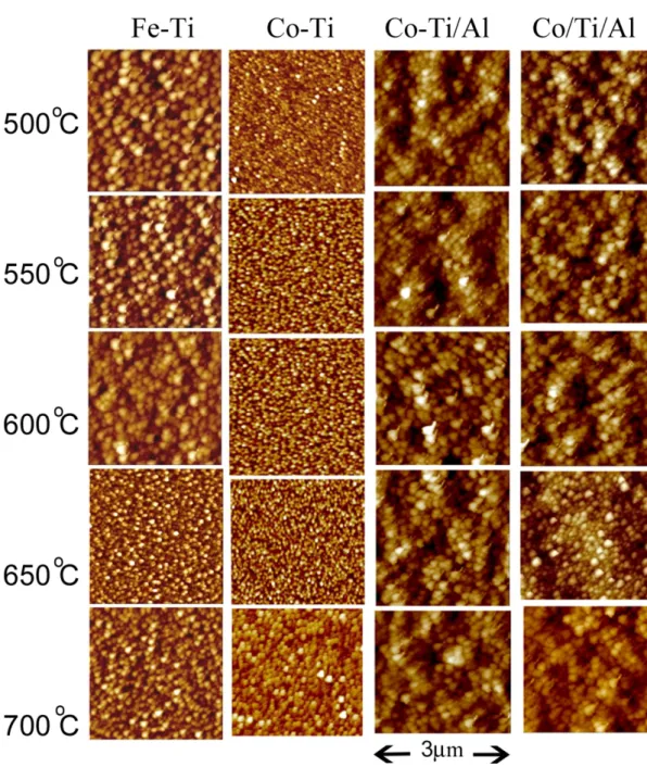 Figure 2-11 AFM images of different catalysts growing at different temperatures. 