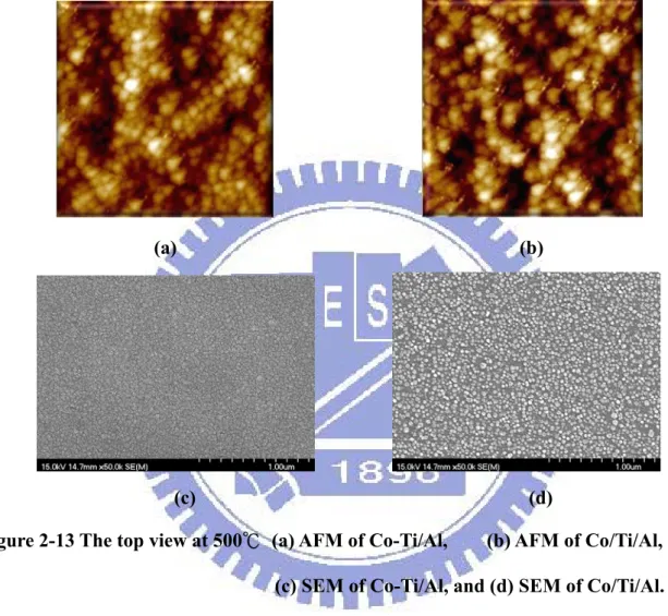 Figure 2-13 The top view at 500℃ (a) AFM of Co-Ti/Al,    (b) AFM of Co/Ti/Al,   (c) SEM of Co-Ti/Al, and (d) SEM of Co/Ti/Al