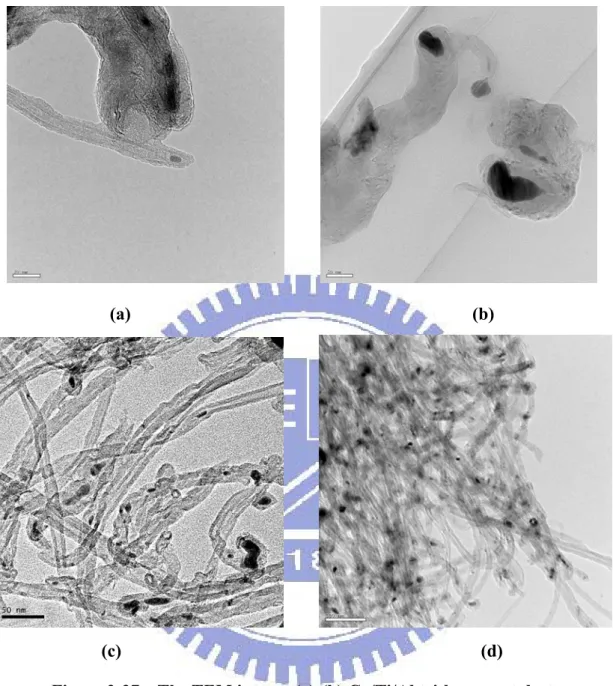Figure 2-27    The TEM images (a)-(b) Co/Ti/Al tri-layers catalyst    (c)-(d) Co-Ti/Al co-deposited catalyst