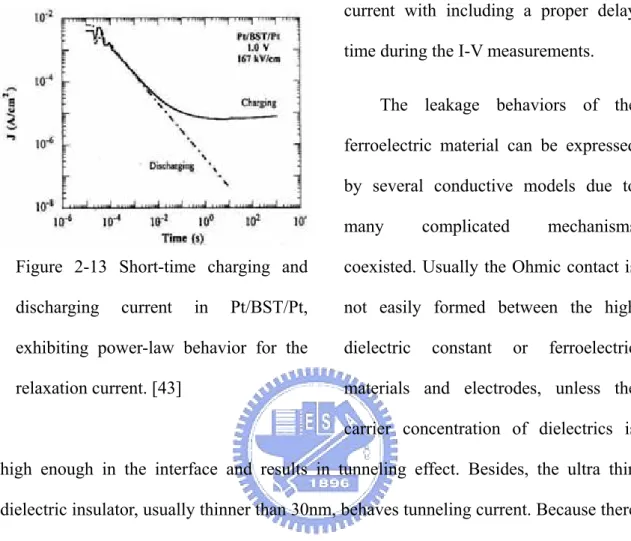 Figure 2-13 Short-time charging and  discharging current in Pt/BST/Pt,  exhibiting power-law behavior for the  relaxation current