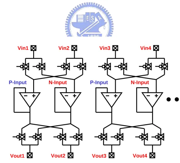 Fig. 3.2 An elegant and lower power rail-to-rail amplifier. 