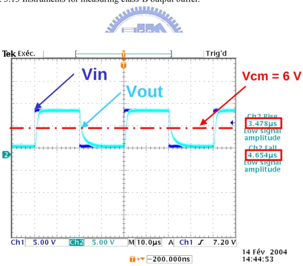 Fig. 3.14 The output waveform when input signal swing is 2V-10V and operational  frequency is 50 kHz