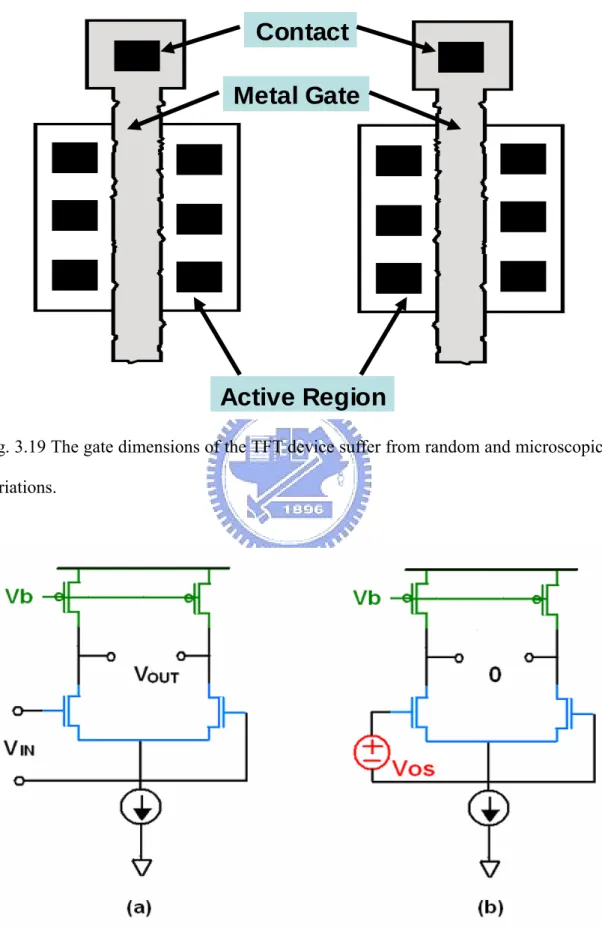 Fig. 3.19 The gate dimensions of the TFT device suffer from random and microscopic  variations