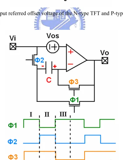 Fig. 3.22 Circuit diagram of analog output buffer with three-phase threshold voltage  compensation
