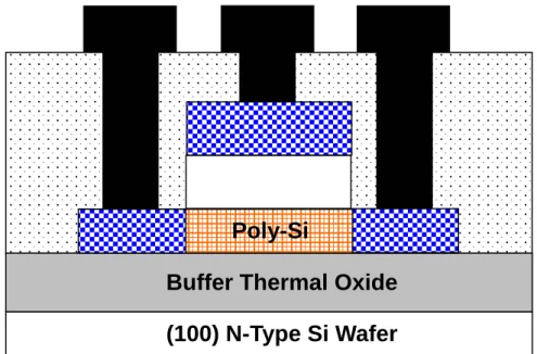 Fig. 2.1 Schematic diagram of fabrication process for SPC poly-Si TFTs with CF 4 plasma treatment