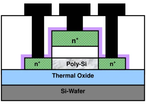 Fig 2-1 Schematic diagram of fabrication process for Capping Nitride poly-Si TFTs 