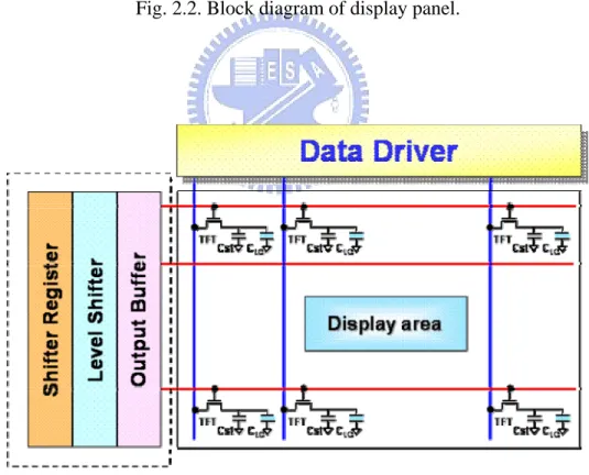 Fig. 2.3. Architecture of the scan driver. 