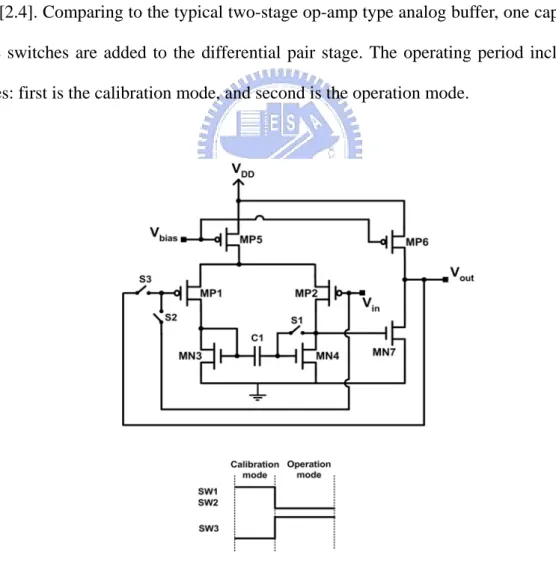 Fig. 2.8. Circuit configuration and timing diagram of Itou’s differential amplifier  compensated op-amp-type unit gain buffer
