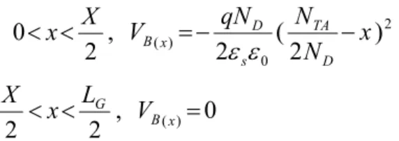 figure represents the activation region for a single grain. When the measured 