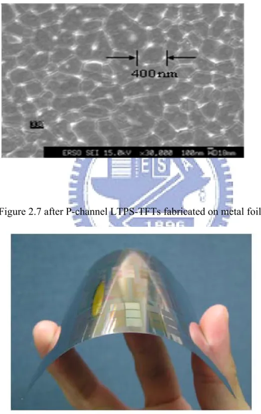 Figure 2.6: the surface illustration of SEM. Grain boundary of poly-Si is  about 400 nanometers