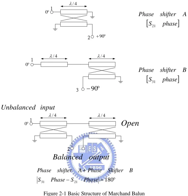 Figure 2-1 Basic Structure of Marchand Balun 