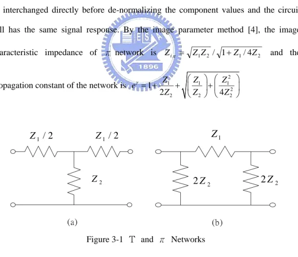 Figure 3-1  Τ  and  π  Networks 