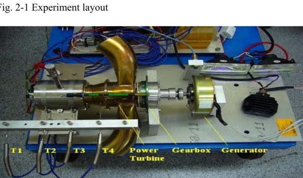 Fig. 2-2a Experiment Layout 