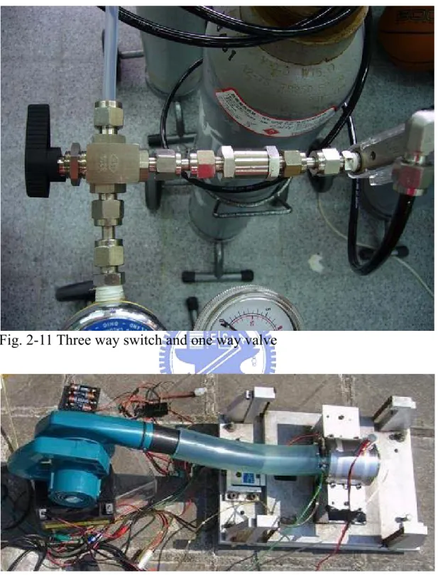 Fig. 2-11 Three way switch and one way valve 
