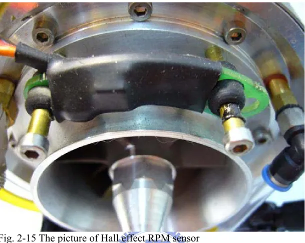 Fig. 2-15 The picture of Hall effect RPM sensor 