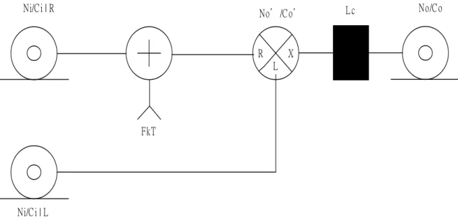 Table 4-1 Diode residual phase noise data