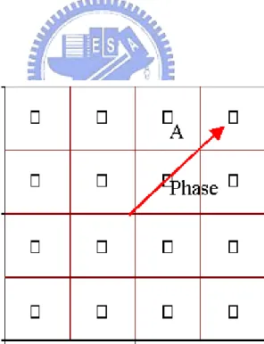 Fig 2-5 Ideal 16 QAM constellation diagram 