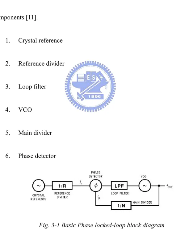 Fig. 3-1 shows a basic Phase-locked loop block diagram. It consists of six 