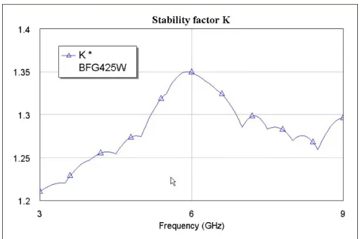 Fig 3-2  Philips NPN transistor BFG425W K factor 