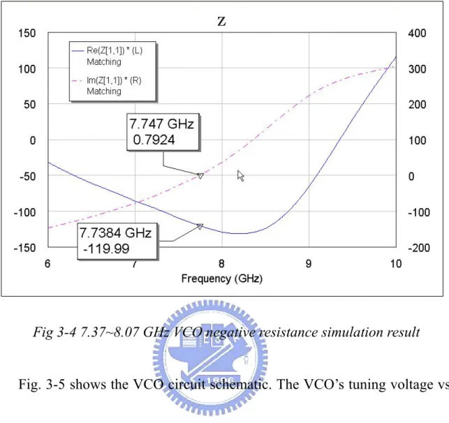 Fig. 3-5 shows the VCO circuit schematic. The VCO’s tuning voltage vs. 