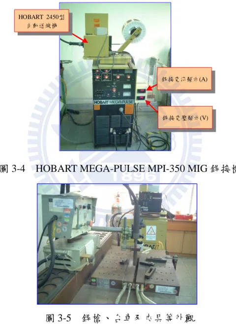 圖 3-4    HOBART MEGA-PULSE MPI-350 MIG 銲接機 