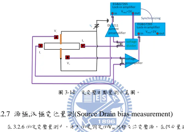 圖 3-15  源極,汲極電位分析四點量測接線圖。 