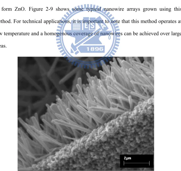 Figure 2-9. FESEM image of 3-dimensional arrays of ZnO nanorods  by using  aqueous solution chemical method 