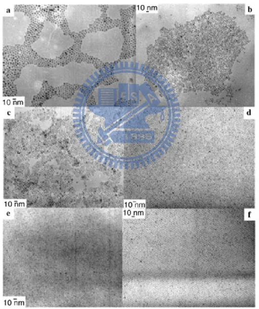 Figure 2-15. TEM images ZnO nanoparticles obtained in the presence of : (a) OA and  OIA (1:1) without other solvent; (b) OA and OlA (2:1) without other solvent; (c) OA and  OIA (10:1) without other solvent; (d) OA and LcA (1:1) in THF; (e) DDA and OcA (1:1