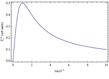 圖 2-12   反鐵磁相變與 T 1 關係 