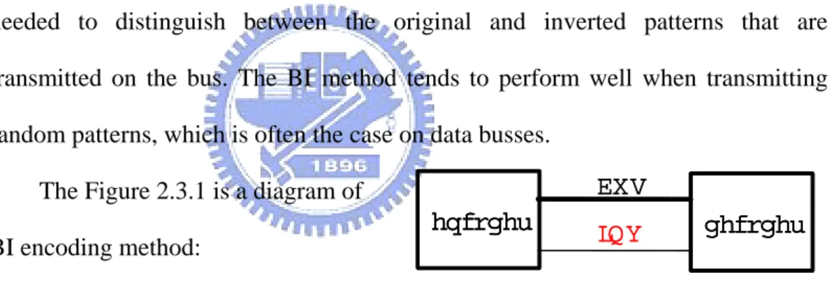 Figure 2.3.1: diagram of Bus-Invert  Following is the encoding algorithm of this method 