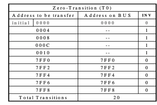 Figure 2.3.4: Example of T0 Encoding 