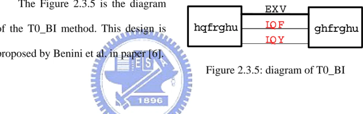 Figure 2.3.5: diagram of T0_BI 