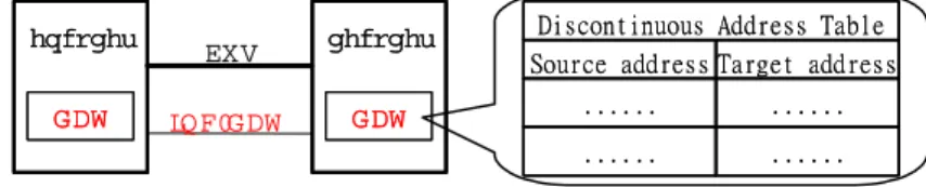Figure 3.2.1: diagram of T0 DAT 