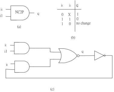 Figure 8: The NC2P-element (a) symbol (b) true table (c) gate-level implementation  Figure 8 shows the NC2P element