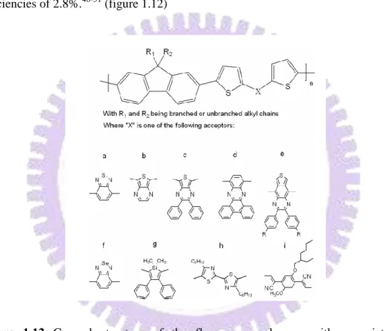 Figure  1.12  General  structure  of  the  fluorene  copolymers  with  a  variety  of  acceptors.General structure of the fluorene copolymers with a variety of acceptors
