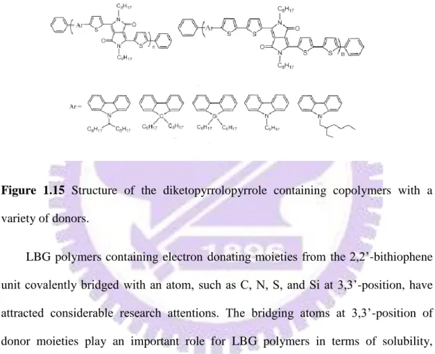 Figure  1.15  Structure  of  the  diketopyrrolopyrrole  containing  copolymers  with  a  variety of donors