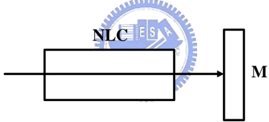 Fig.    2.2 Schematics of the nonlinear mirror mode-locking. 