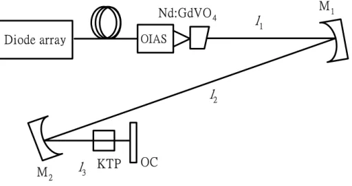 Fig.  4.1 Cavity configuration of the passively mode-locked Nd:GdVO 4  laser using  NLM