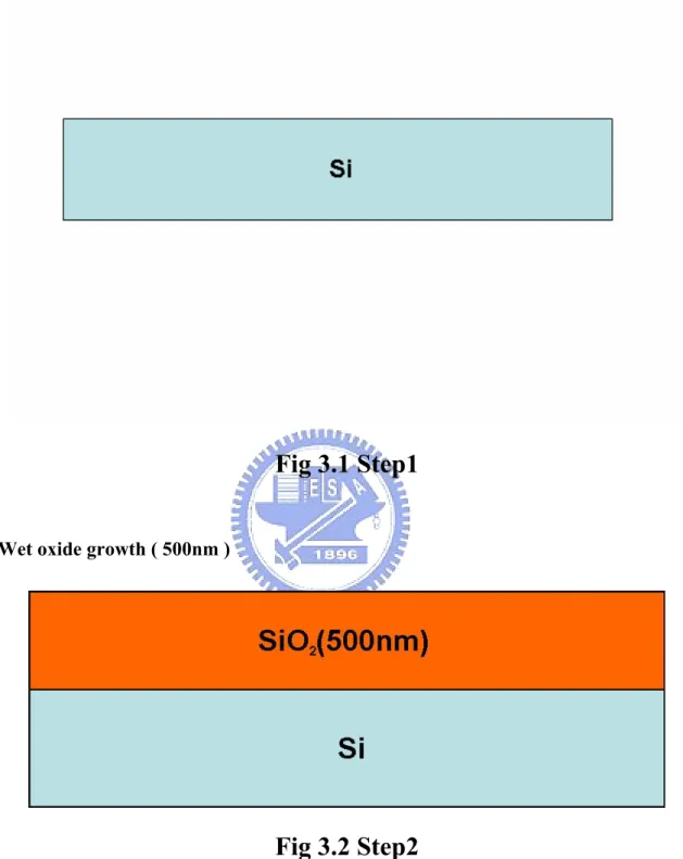 Fig 3.2 Step2