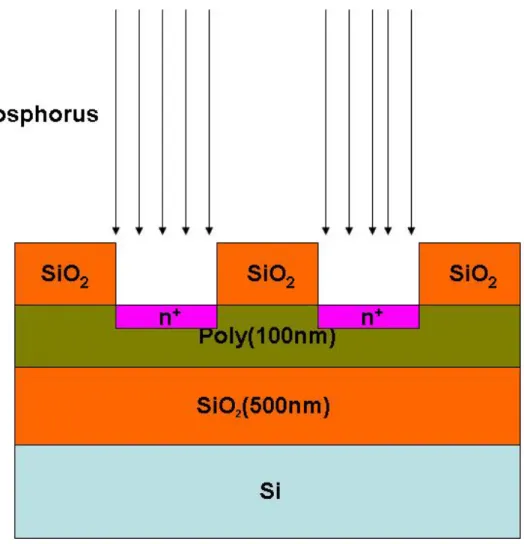 Fig 3.7 Step7 