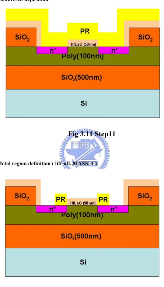 Fig 3.11 Step11