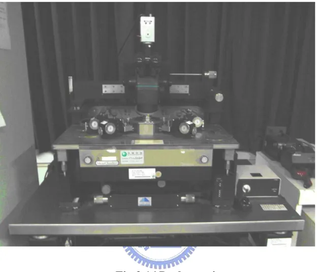Fig 3.14 Probe station 