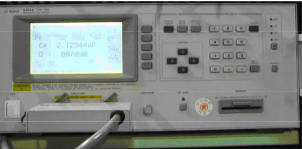 Fig 3.15 Agilent 4284 
