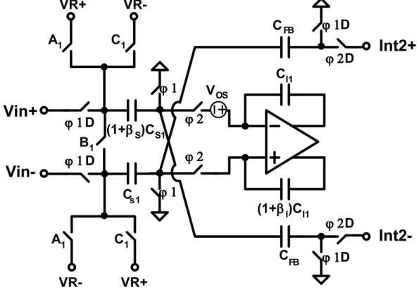 Figure 3.12: The circuit implementation of the first integrator in the first stage of RMASH 2-1-1 1.5b .