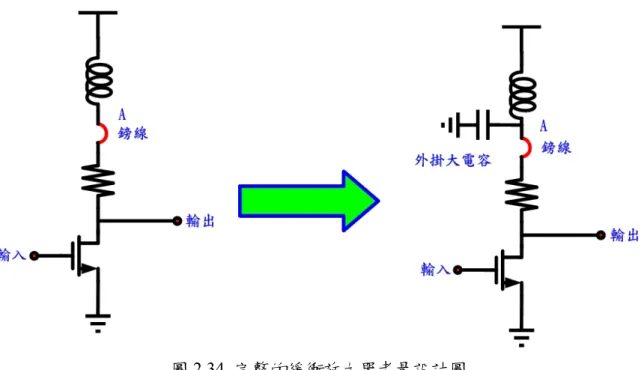 圖 2.34  完整的緩衝放大器考量設計圖 